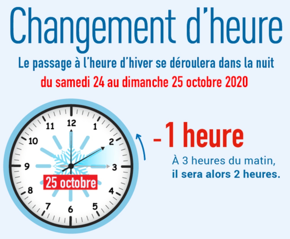 You are currently viewing Changement d’heure