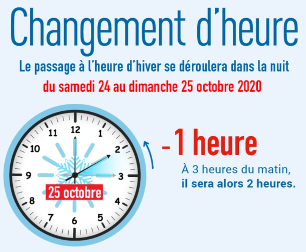 Lire la suite à propos de l’article Changement d’heure