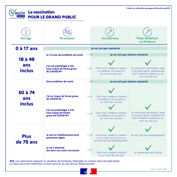 Lire la suite à propos de l’article La vaccination, explications !