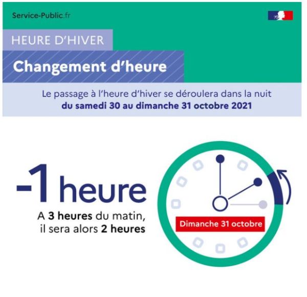 Lire la suite à propos de l’article Changement d’heure !