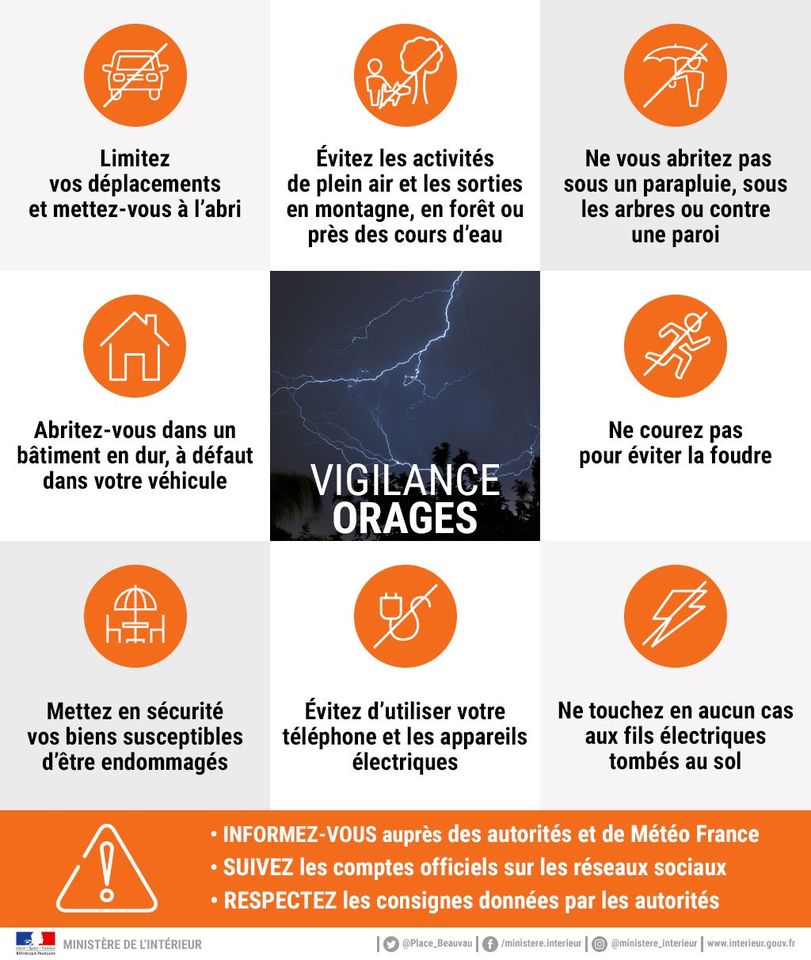 Lire la suite à propos de l’article Vigilance orange aux orages