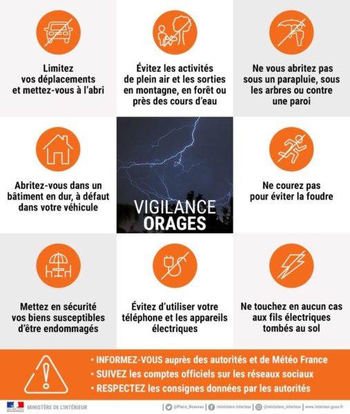 Lire la suite à propos de l’article Vigilance orange pour risque d’orages violents  !