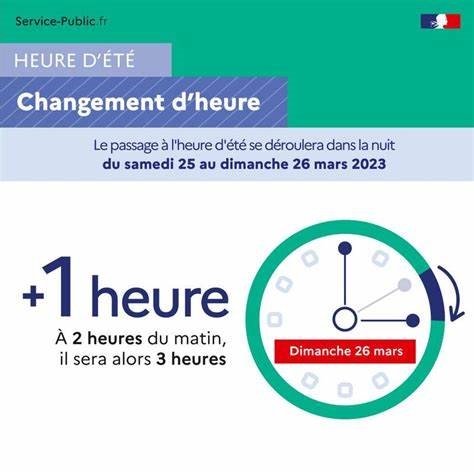 Lire la suite à propos de l’article Changement d’heure !