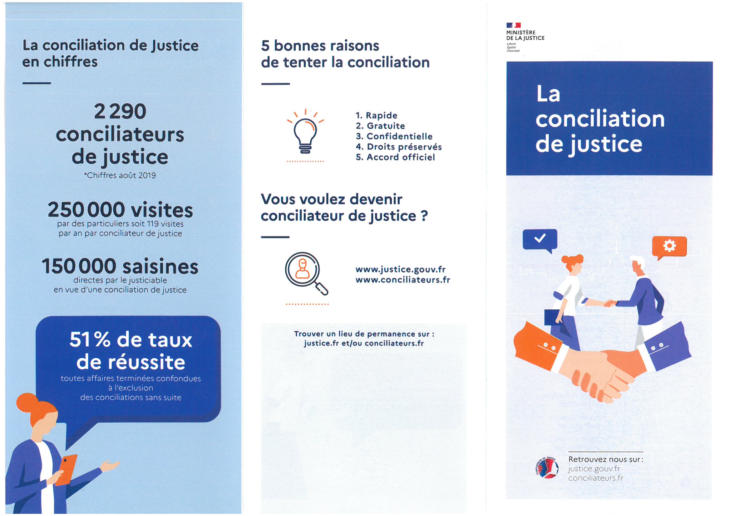 You are currently viewing La Conciliation du justice