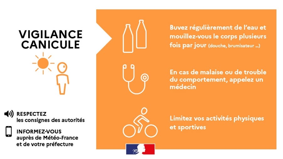 Lire la suite à propos de l’article Vigilance canicule !