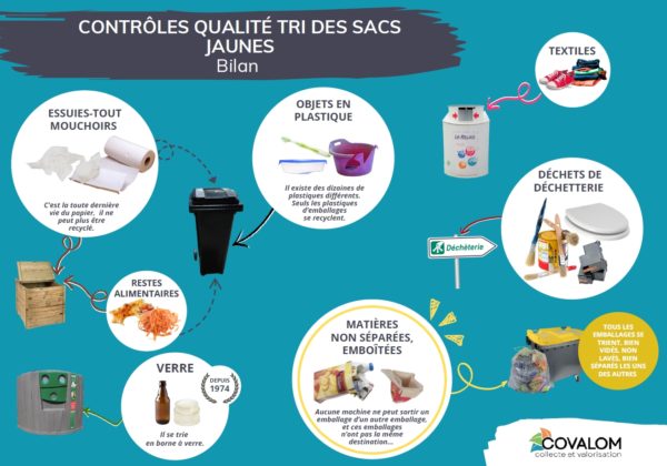 Lire la suite à propos de l’article Contrôle du contenu des sacs jaunes a été effectué et voilà ce qu’ils contenaient en réalité !