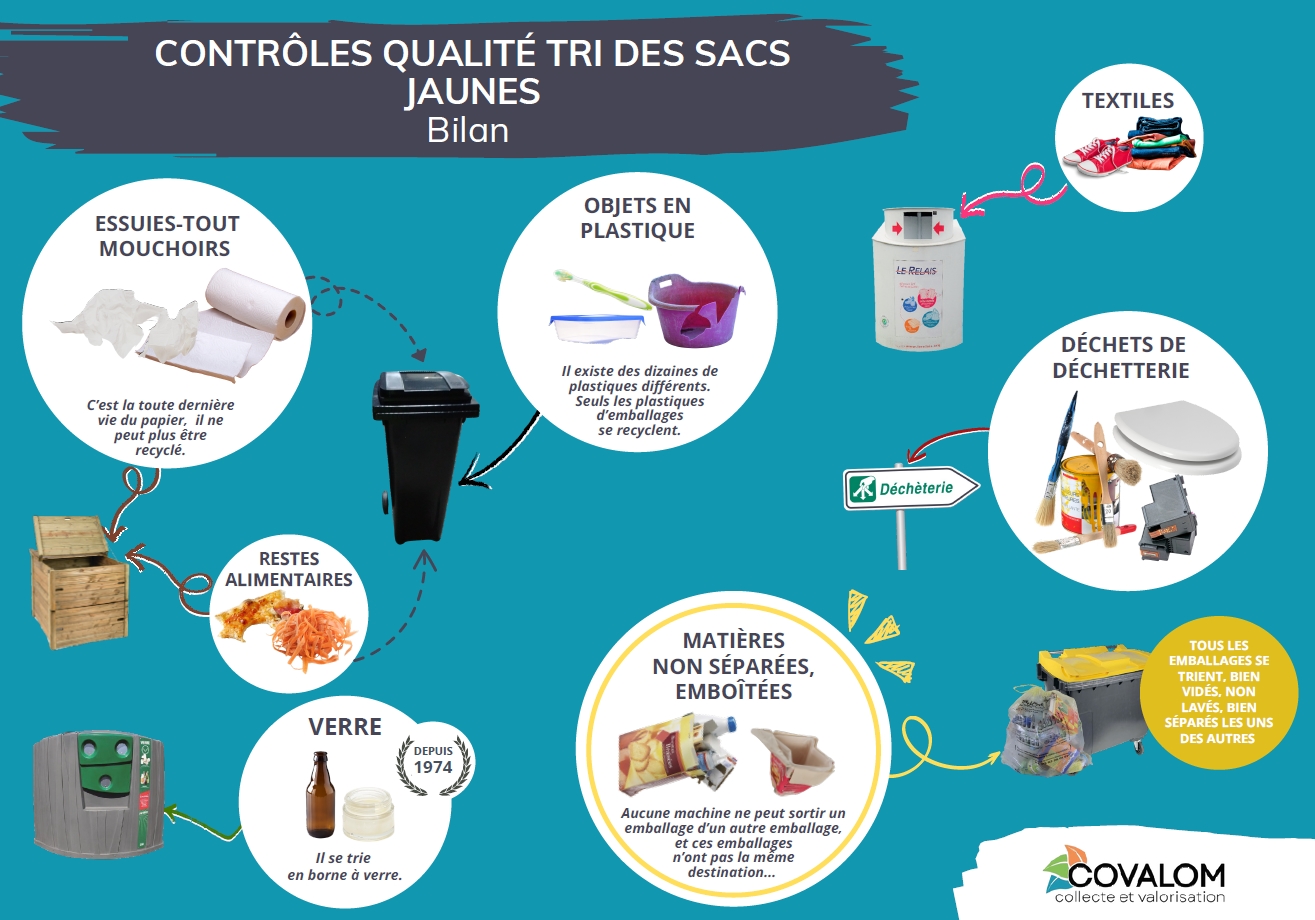 You are currently viewing Contrôle du contenu des sacs jaunes a été effectué et voilà ce qu’ils contenaient en réalité !